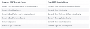 New and Old Domains for Certified Cloud Security Certification (CCSP)