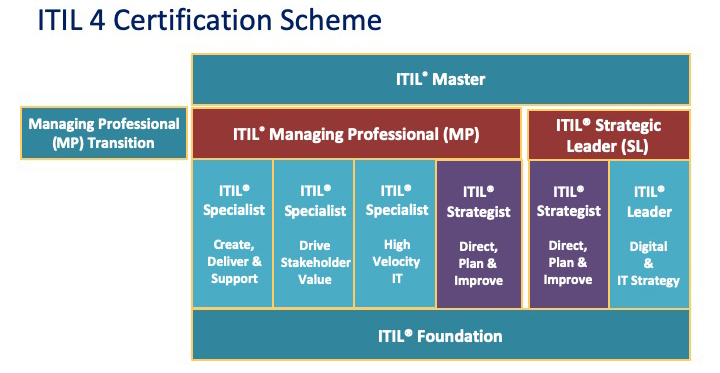 ITILサービスオペレーション｜コンピュータ/IT www.smecleveland.com