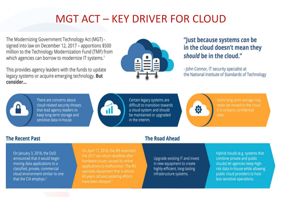 MGT ACT - Key Driver for Cloud