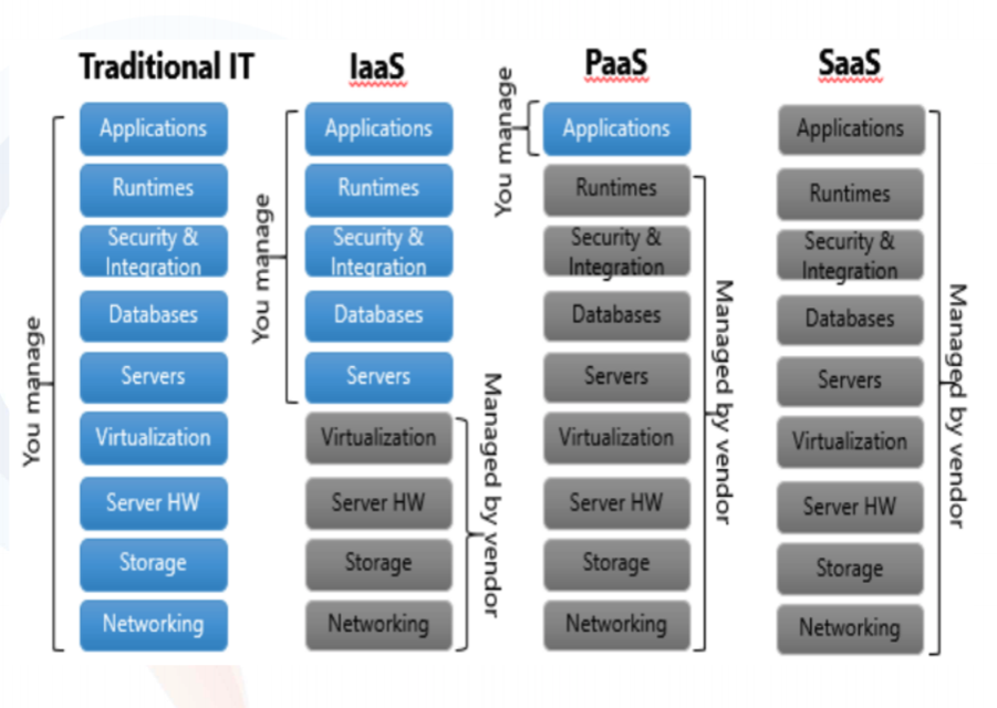 Cloud Computing