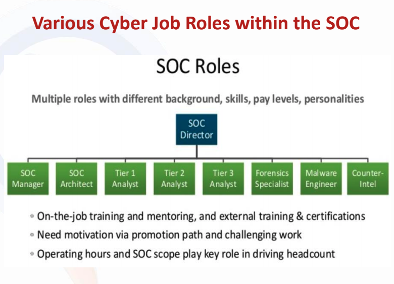 SOC Roles