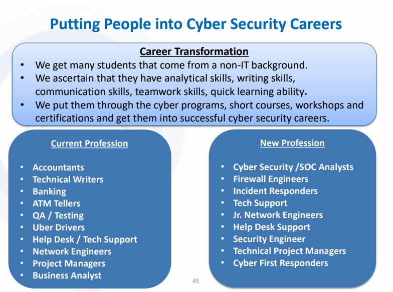 Cybersecurity Careers